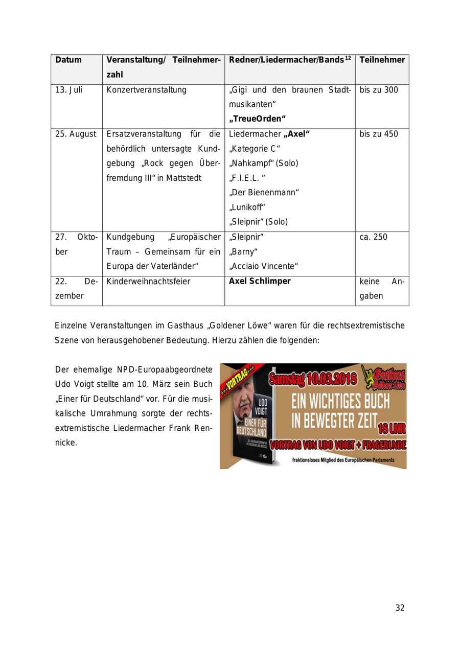 Seite 32 des Verfassungsschutzbericht 2018 Thüringen