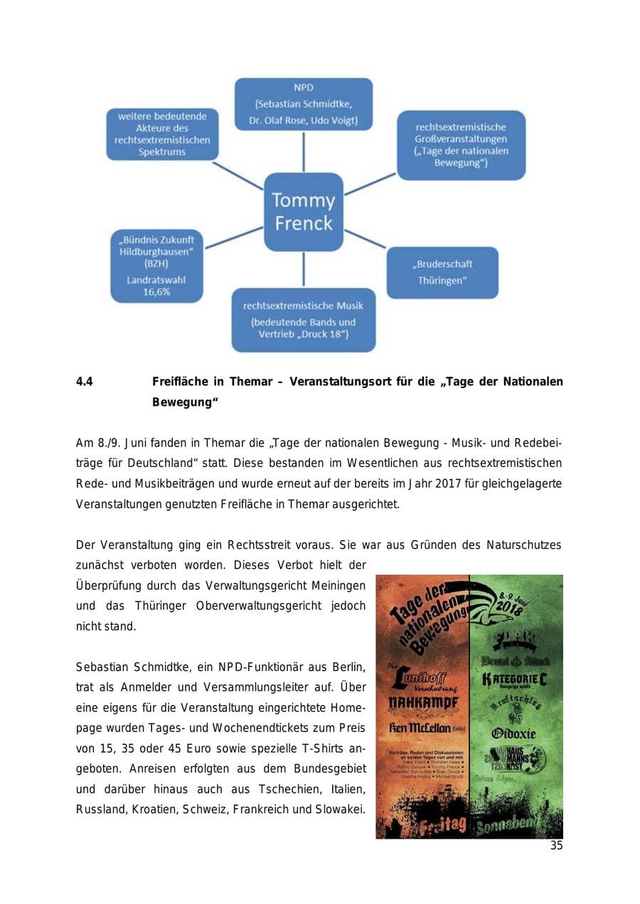 Seite 35 des Verfassungsschutzbericht 2018 Thüringen