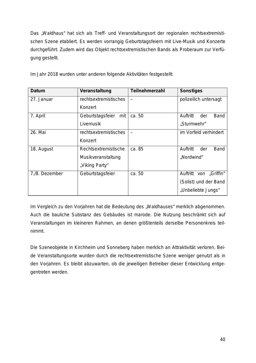 Seite 40 des Verfassungsschutzbericht 2018 Thüringen