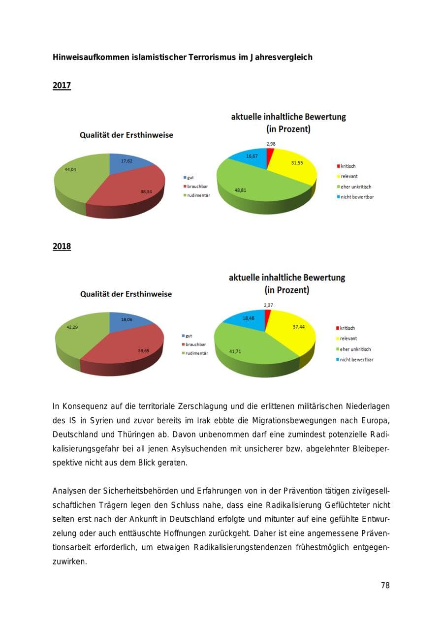 Seite 78 des Verfassungsschutzbericht 2018 Thüringen