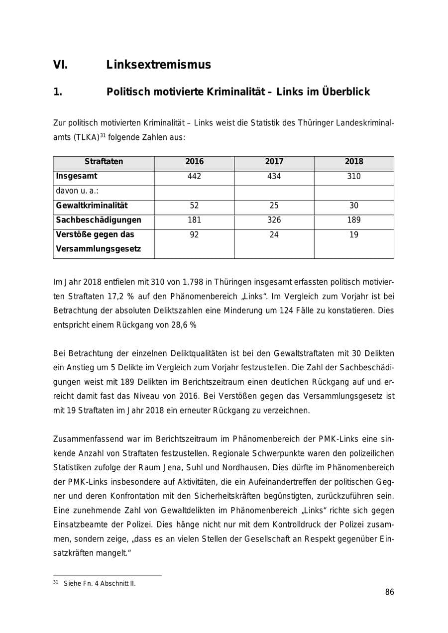 Seite 86 des Verfassungsschutzbericht 2018 Thüringen