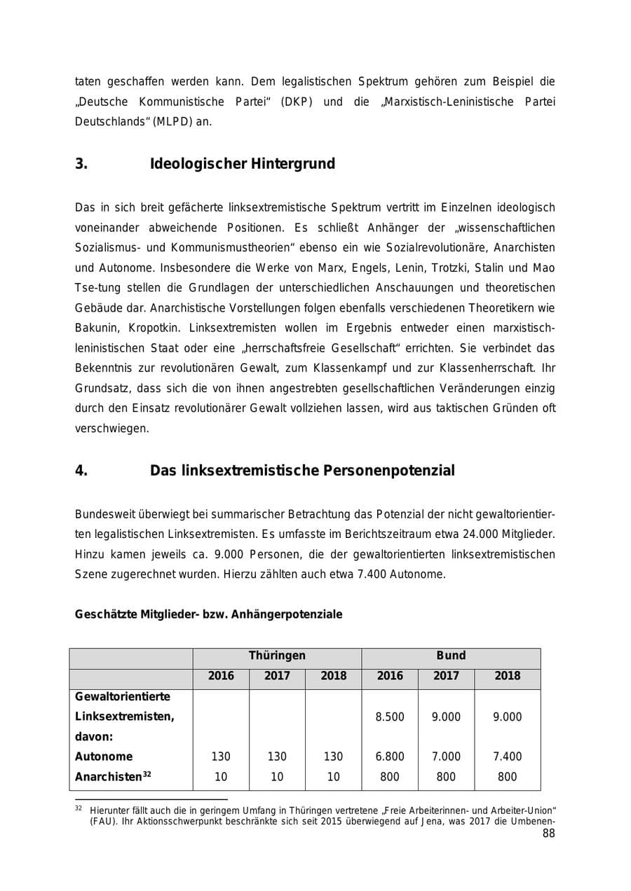 Seite 88 des Verfassungsschutzbericht 2018 Thüringen