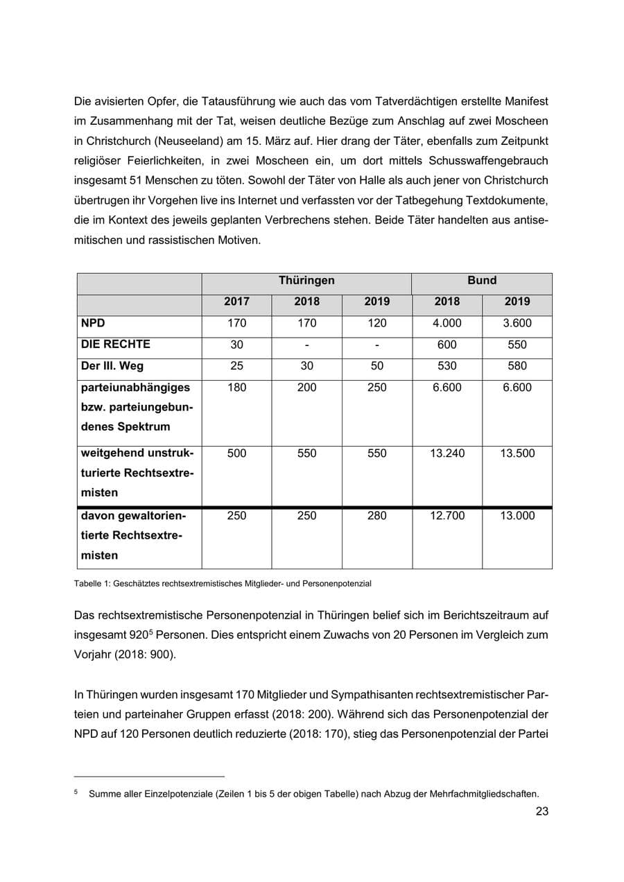 Seite 24 des Verfassungsschutzbericht 2019 Thüringen