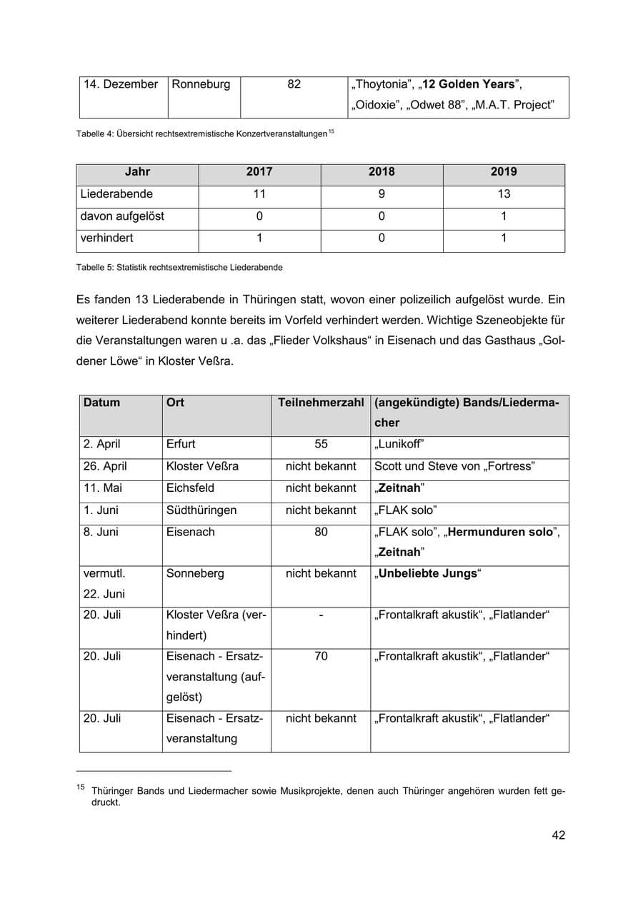 Seite 43 des Verfassungsschutzbericht 2019 Thüringen