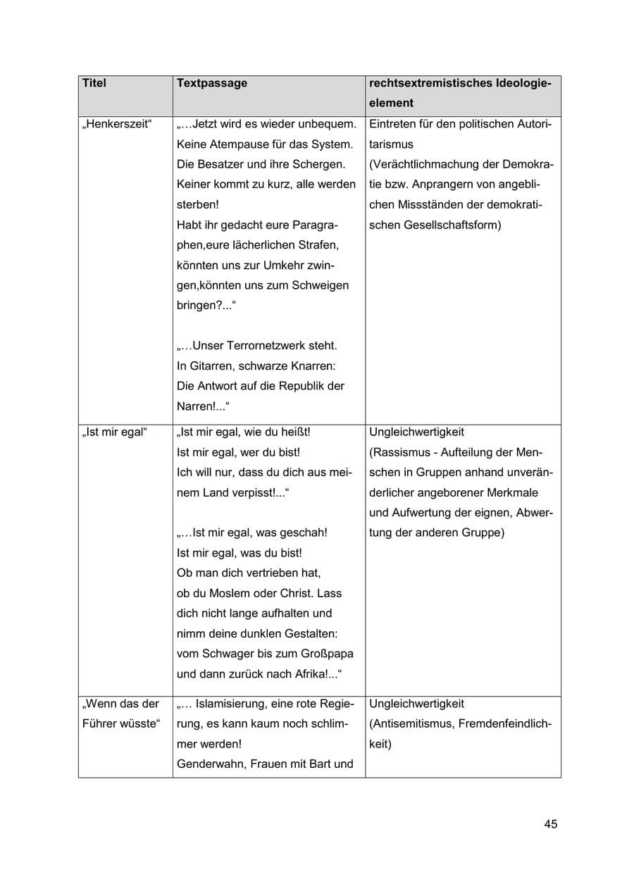 Seite 46 des Verfassungsschutzbericht 2019 Thüringen