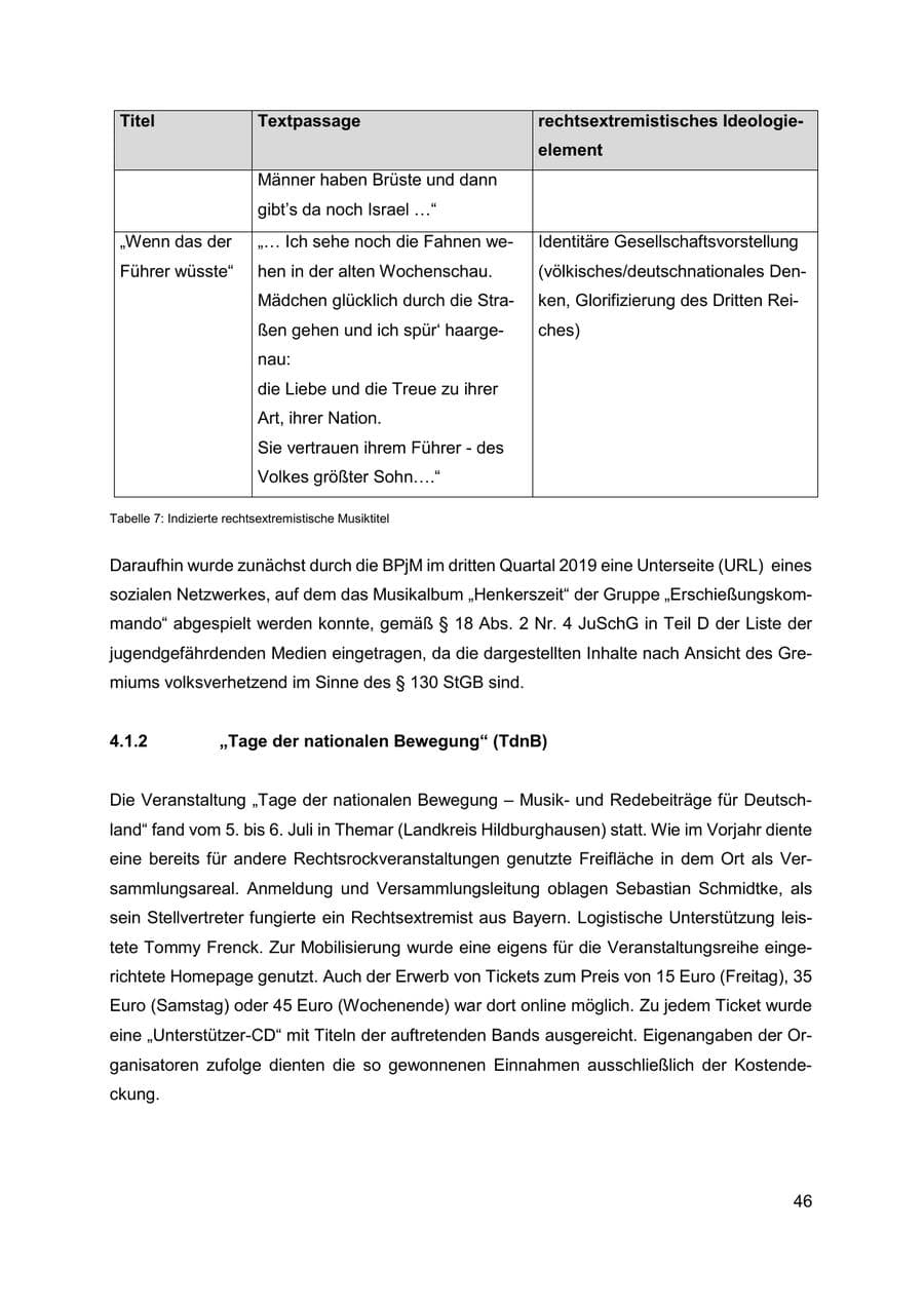 Seite 47 des Verfassungsschutzbericht 2019 Thüringen