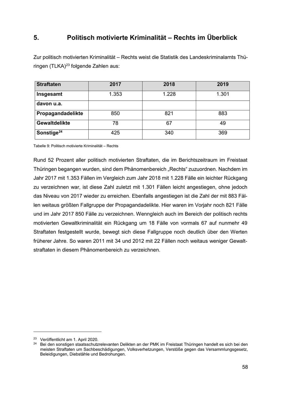Seite 59 des Verfassungsschutzbericht 2019 Thüringen