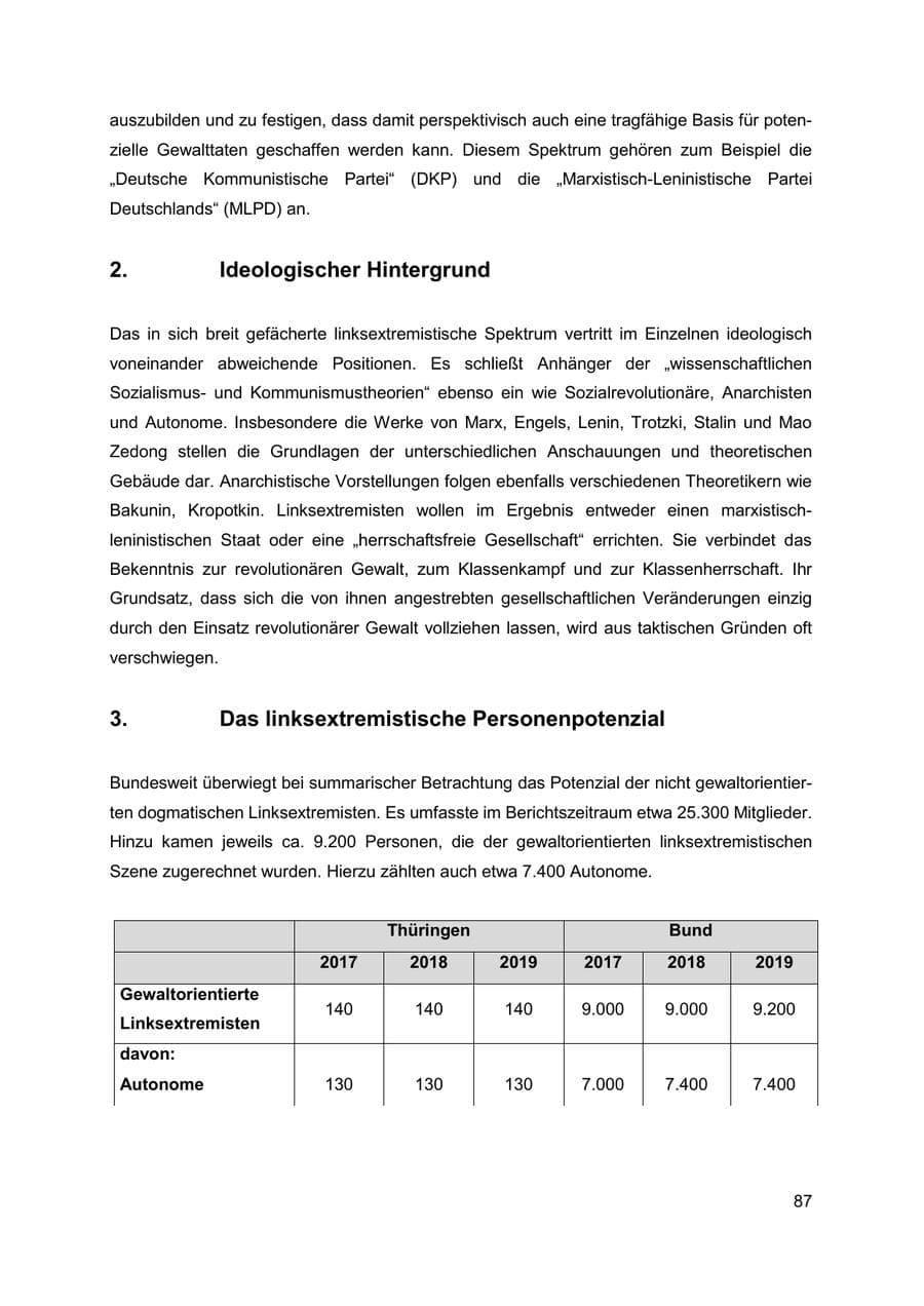 Seite 88 des Verfassungsschutzbericht 2019 Thüringen