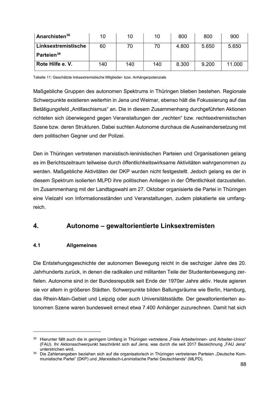 Seite 89 des Verfassungsschutzbericht 2019 Thüringen