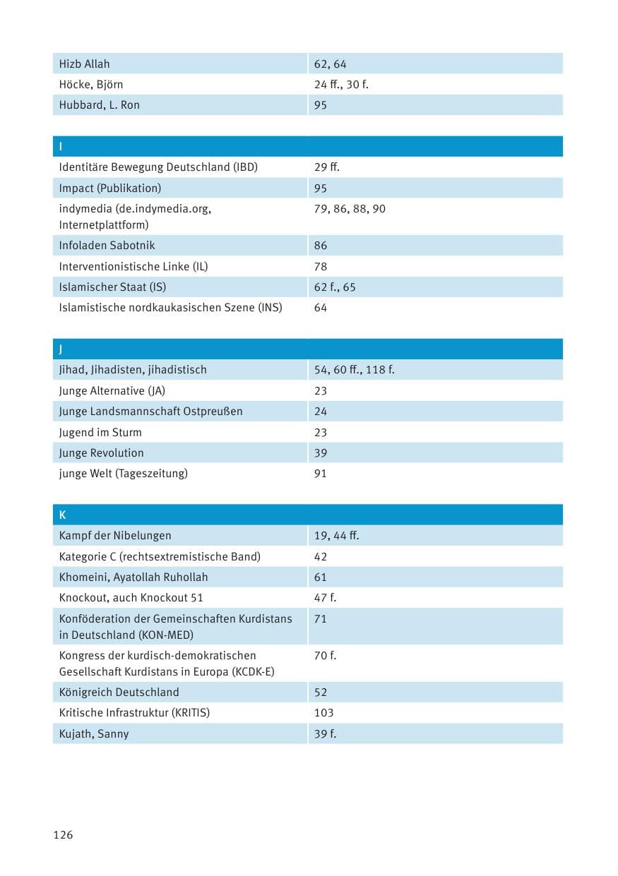 Seite 128 des Verfassungsschutzbericht 2020 Thüringen