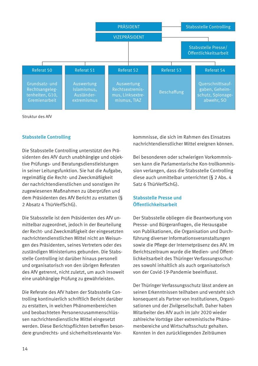 Seite 16 des Verfassungsschutzbericht 2020 Thüringen
