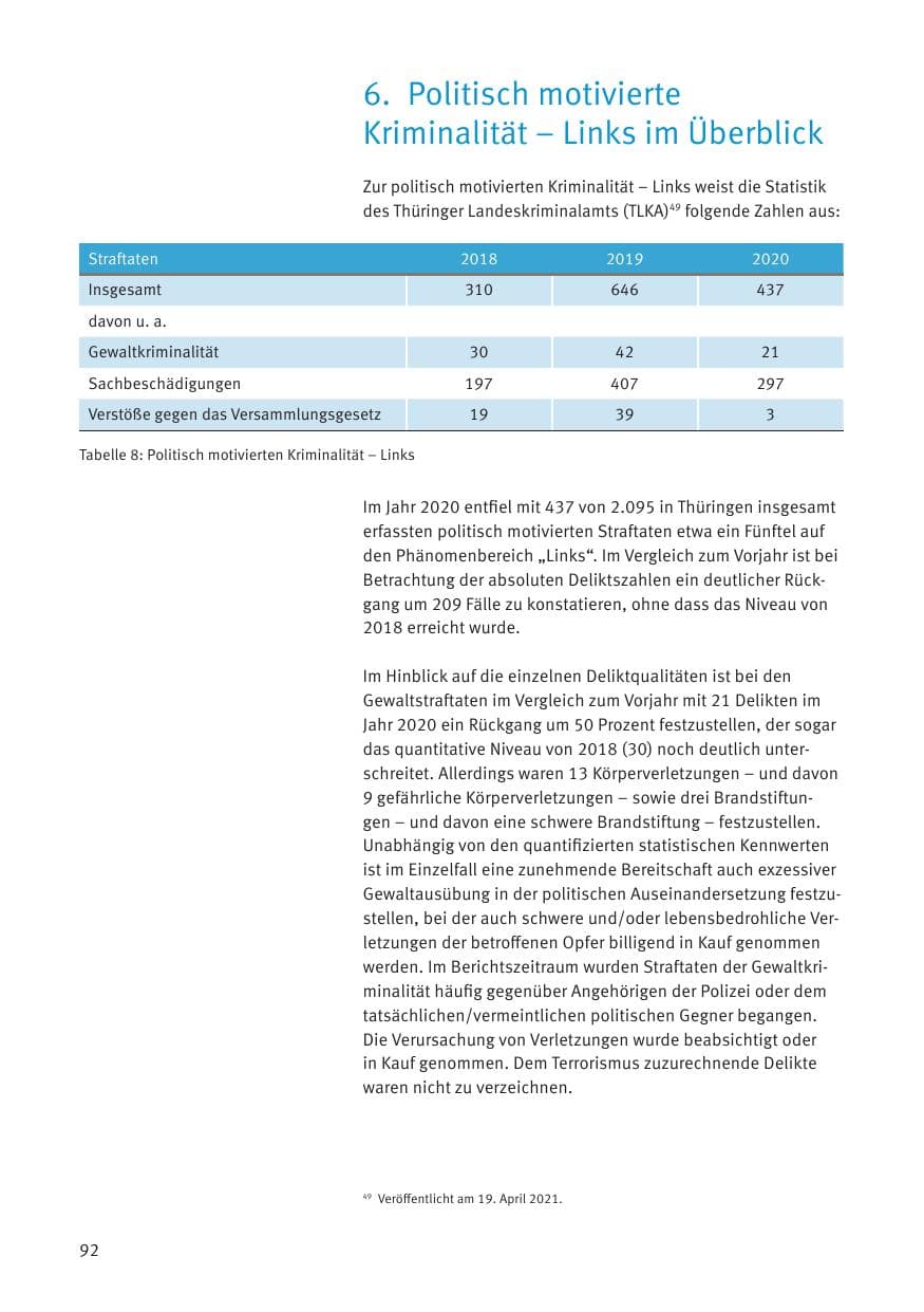 Seite 94 des Verfassungsschutzbericht 2020 Thüringen