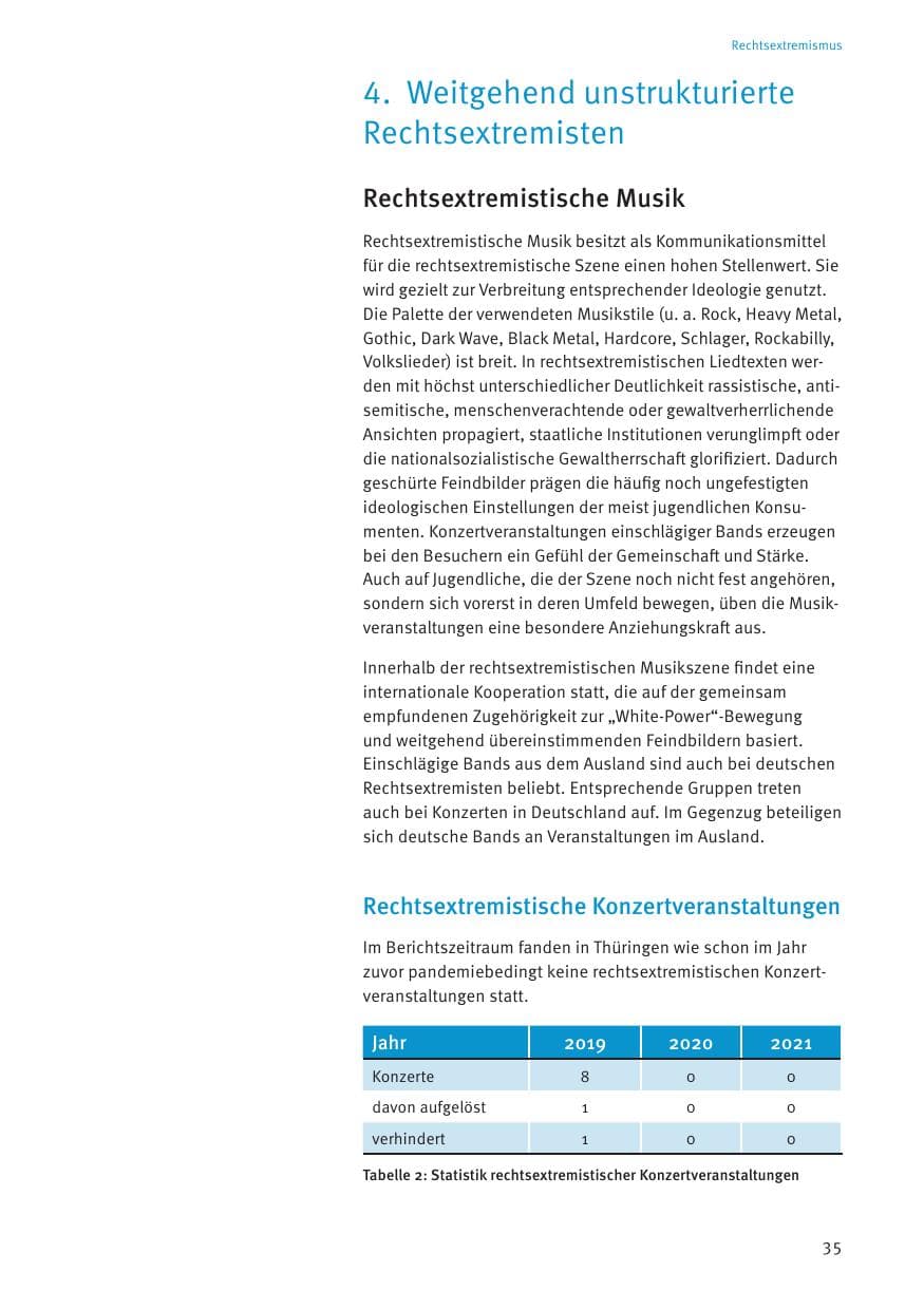 Seite 35 des Verfassungsschutzbericht 2021 Thüringen