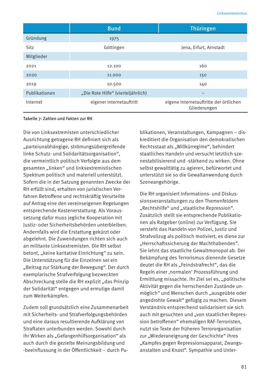 Seite 81 des Verfassungsschutzbericht 2021 Thüringen