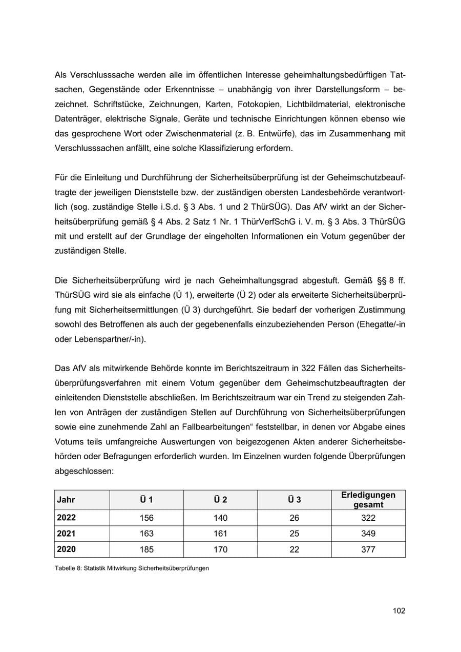 Seite 102 des Verfassungsschutzbericht 2022 Thüringen