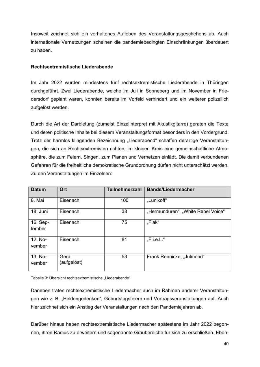 Seite 40 des Verfassungsschutzbericht 2022 Thüringen