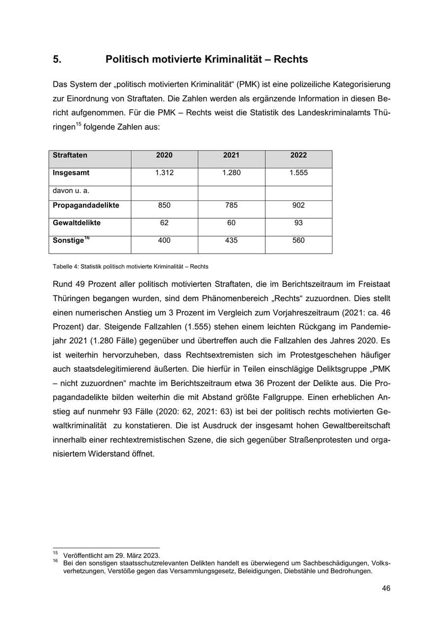 Seite 46 des Verfassungsschutzbericht 2022 Thüringen