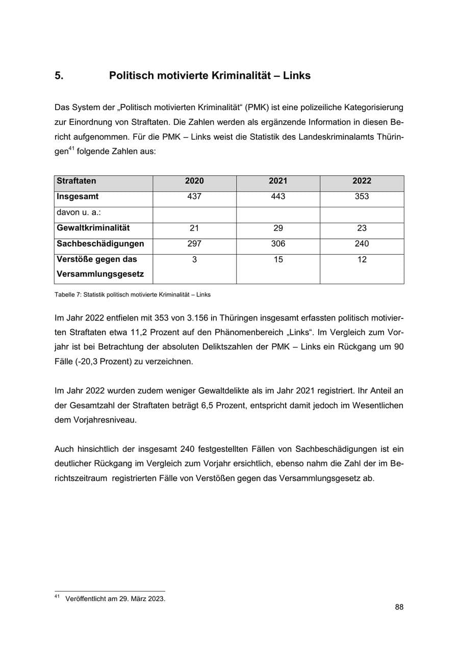 Seite 88 des Verfassungsschutzbericht 2022 Thüringen