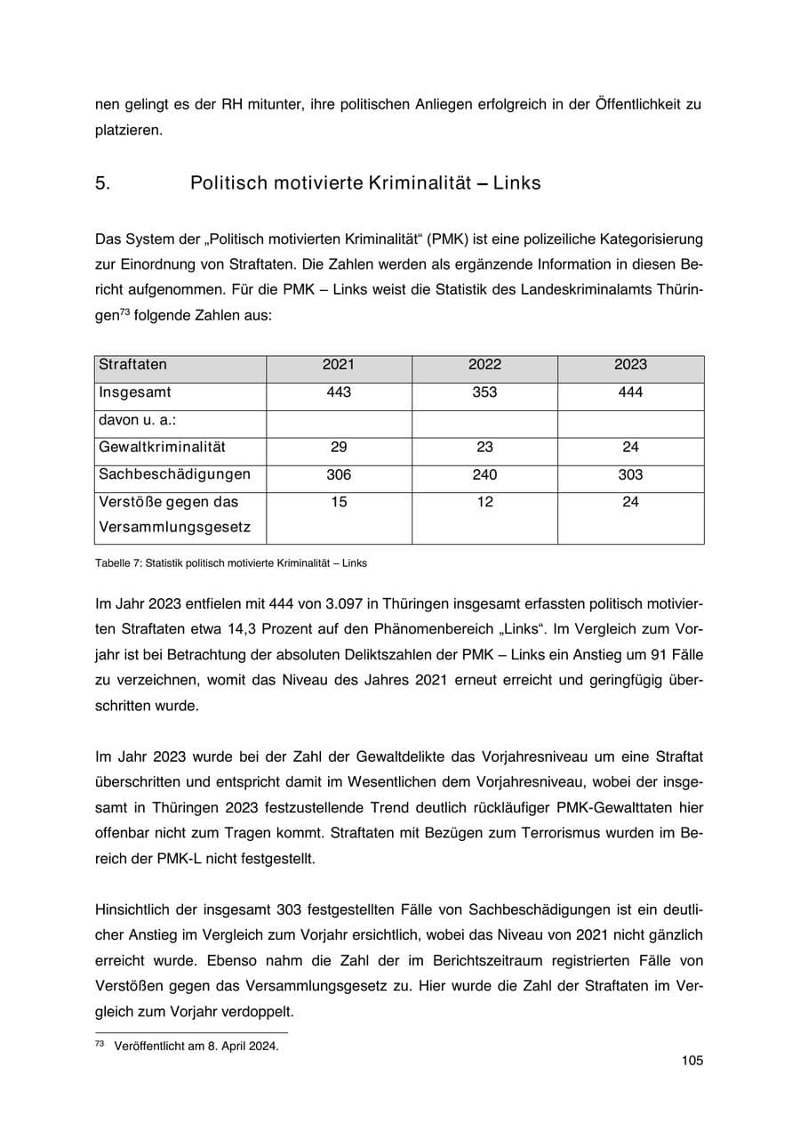 Seite 106 des Verfassungsschutzbericht 2023 Thüringen