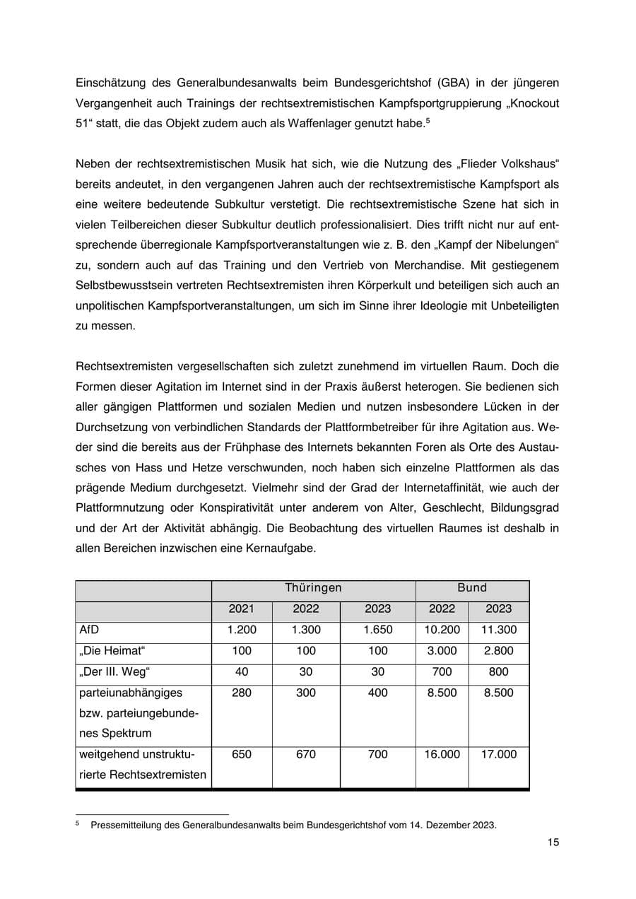 Seite 16 des Verfassungsschutzbericht 2023 Thüringen