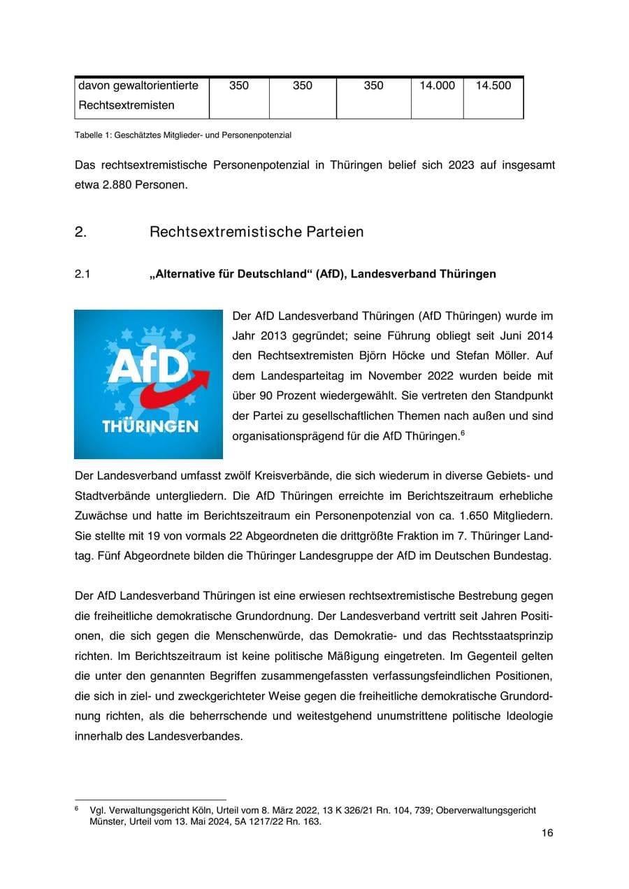 Seite 17 des Verfassungsschutzbericht 2023 Thüringen
