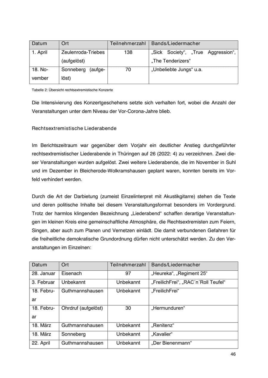 Seite 47 des Verfassungsschutzbericht 2023 Thüringen