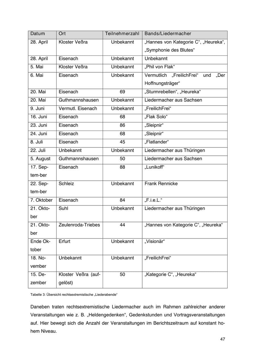 Seite 48 des Verfassungsschutzbericht 2023 Thüringen