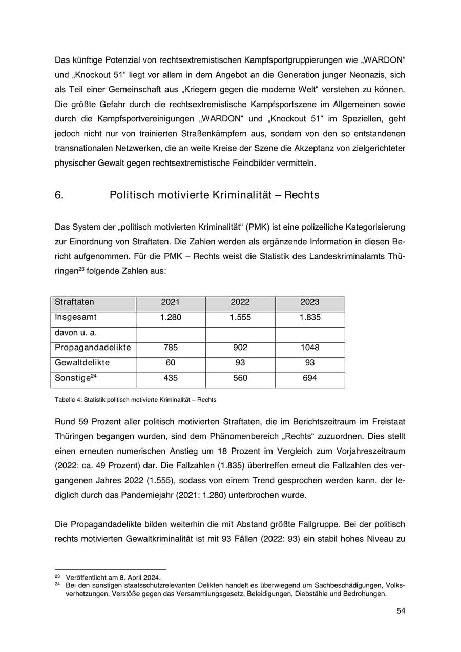 Seite 55 des Verfassungsschutzbericht 2023 Thüringen