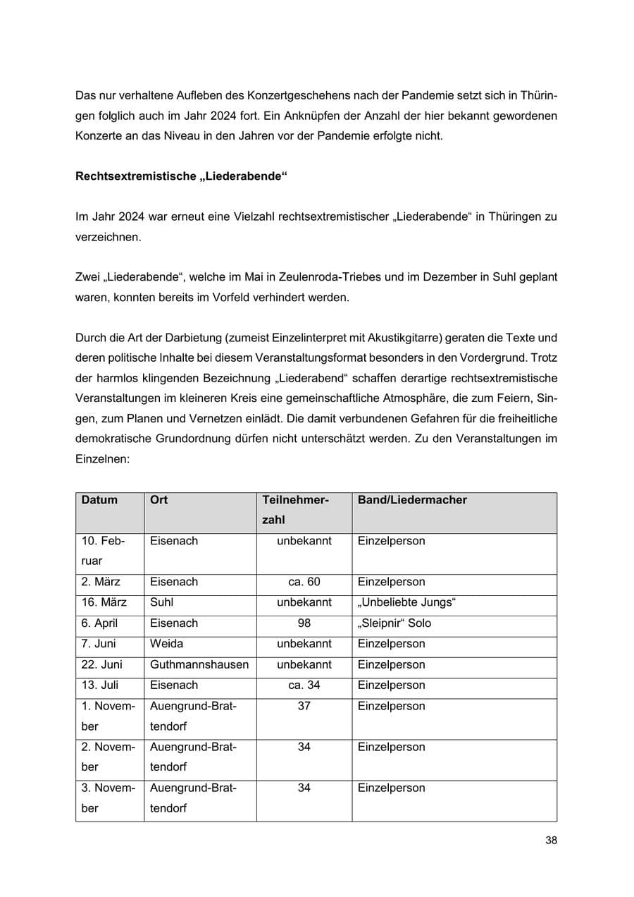 Seite 39 des Verfassungsschutzbericht 2024 Thüringen