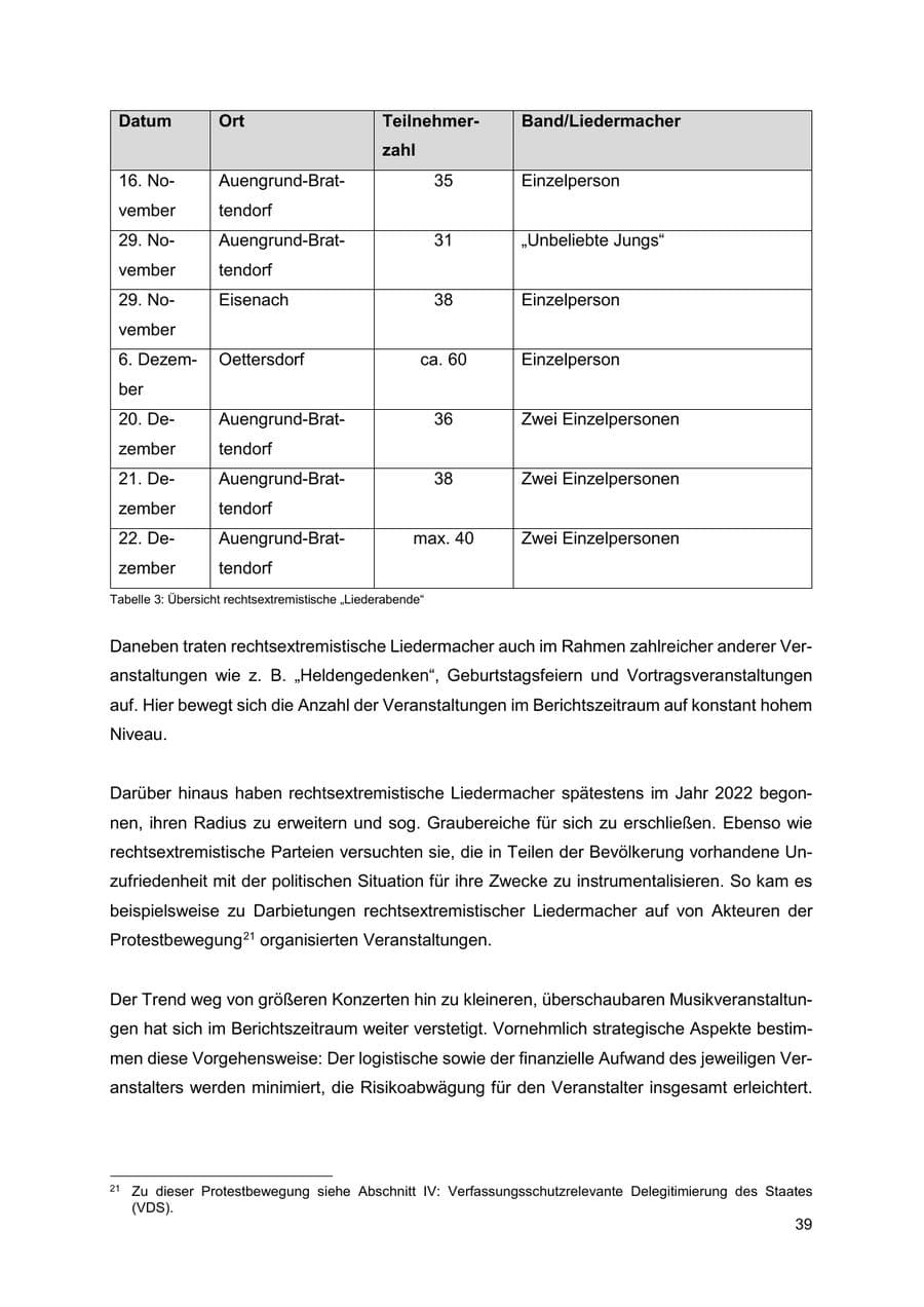 Seite 40 des Verfassungsschutzbericht 2024 Thüringen