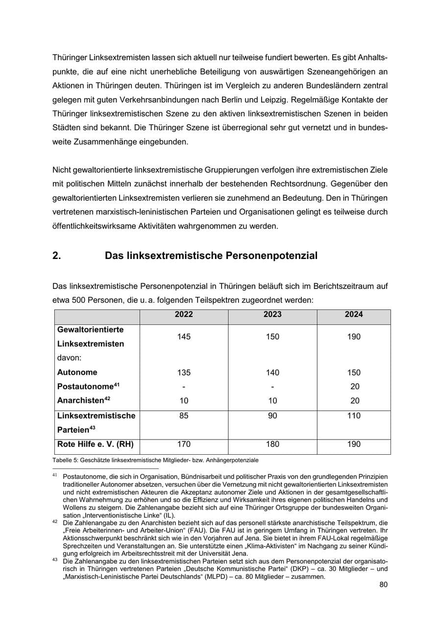 Seite 81 des Verfassungsschutzbericht 2024 Thüringen
